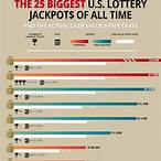 biggest us lottery
